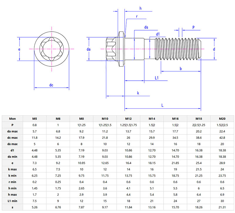 Hexagonal head bolts with large flanges