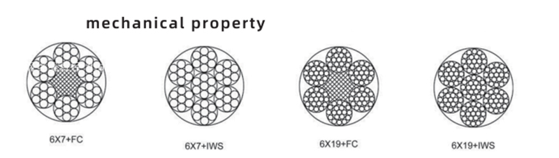 Mission Critical Aircraft Steel Wire Rope